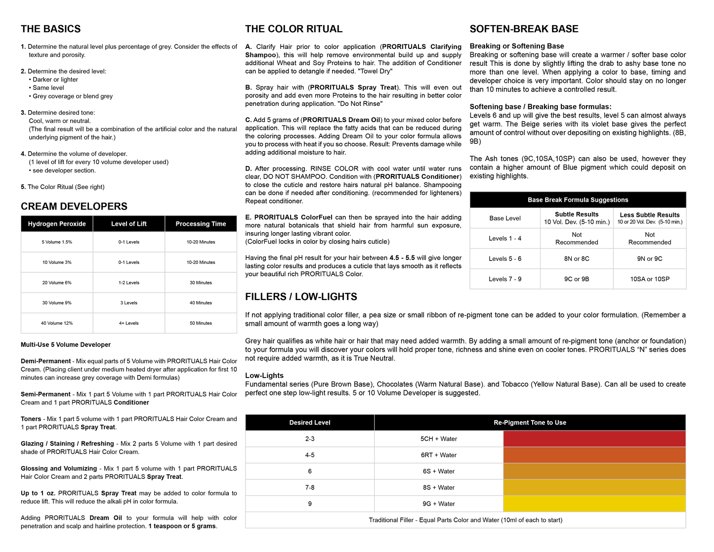 PRORITUALS - (FUN) Fundamental Series