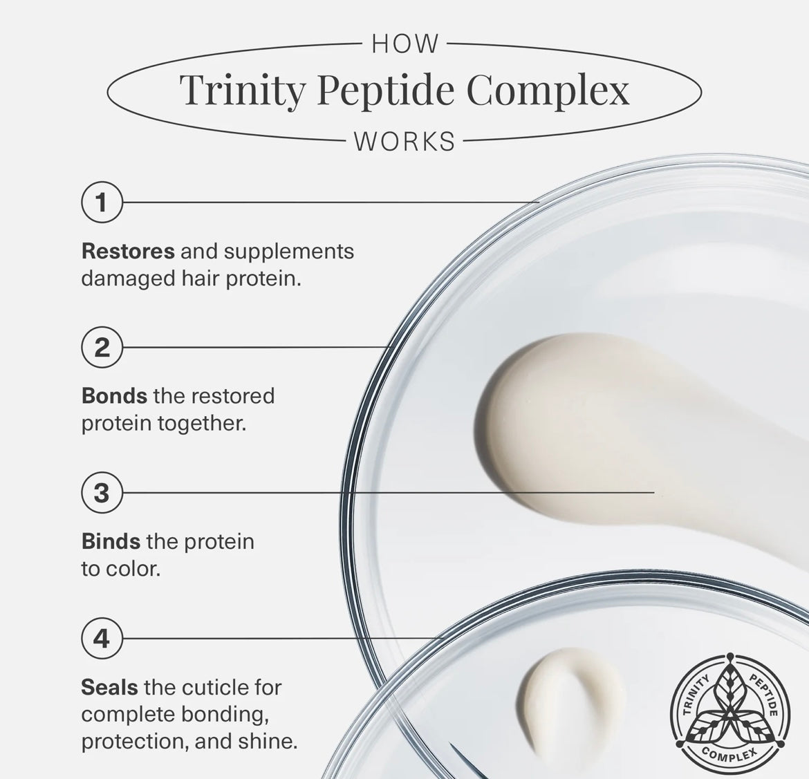 TRINITY - Bond Repair Leave-In Treatment