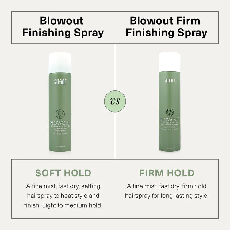 Lychee Fruit and Maracuja Oil deliver firm hold, style memory and shine. Babassu Oil carries Cannabis Sativa Seed Oil deep into the hair, extending the life of your blowout with lasting botanical moisture and heat protection of Omegas 3, 6 & 9.